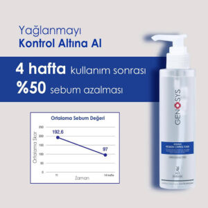 Genosys Intensive Problem Control Toner – akneye eğilimli, yağlı ve geniş gözenekli ciltler için özel formül; salisilik asit, çay ağacı özü & yağı, çinko PCA ile sebum kontrolü, gözenek sıkılaştırma ve lekesiz denge sağlar. #sebumkontroltoneri #salisilikasittonik #çayağacıözütoner #problemtontoner #akneciltbakımı